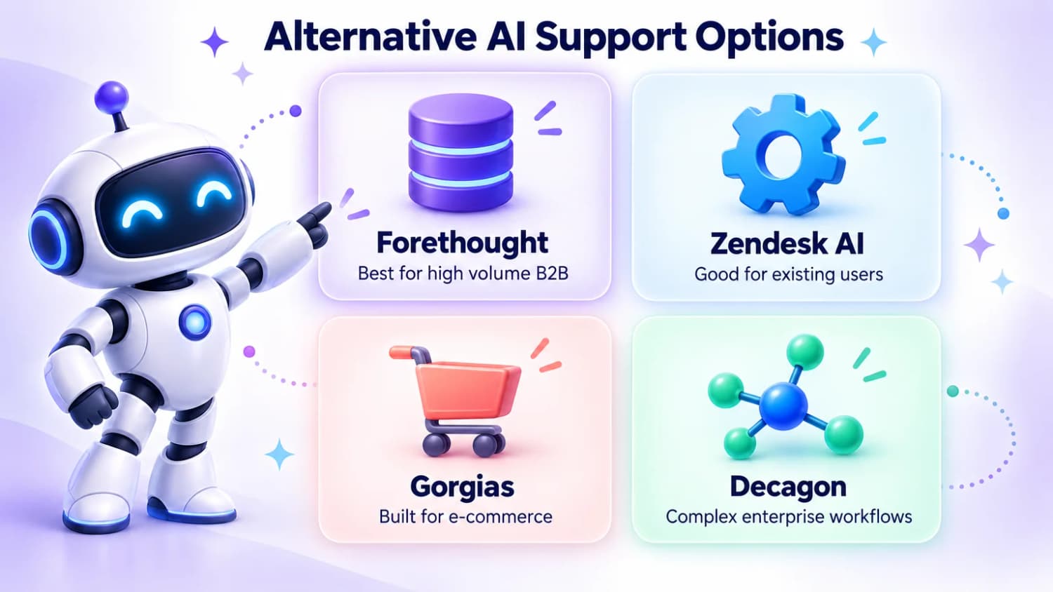 Alternative AI Support Options: Forethought for B2B, Zendesk AI for existing users, Gorgias for e-commerce, and Decagon for complex enterprise.