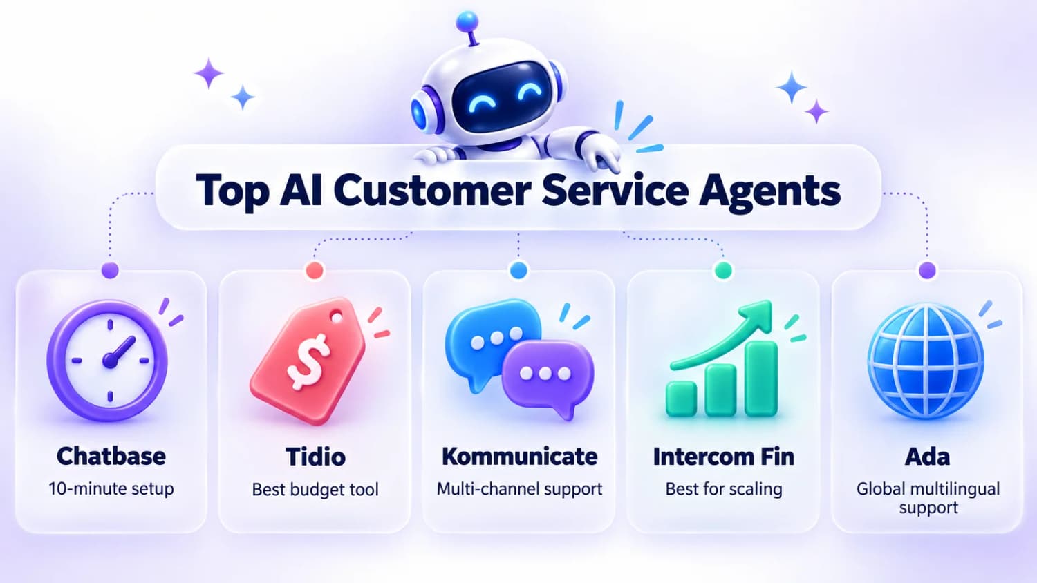 Top AI Customer Service Agents: Chatbase for fast setup, Tidio for budget, Kommunicate for multi-channel, Intercom Fin for scaling, Ada for global support.