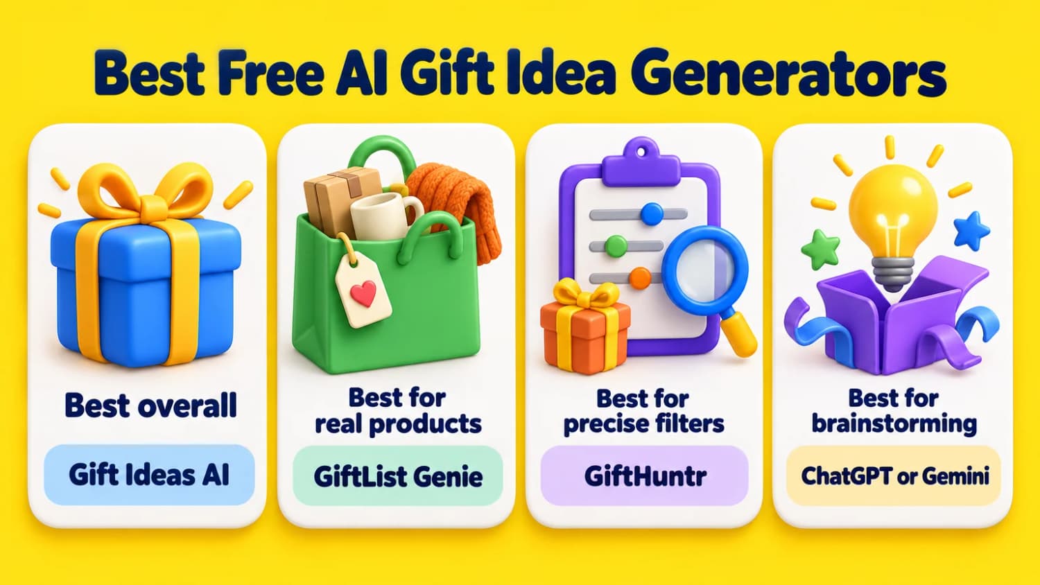 Best free AI gift idea generators: Gift Ideas AI overall, GiftList Genie for real products, GiftHuntr for precise filters, ChatGPT or Gemini for brainstorming.
