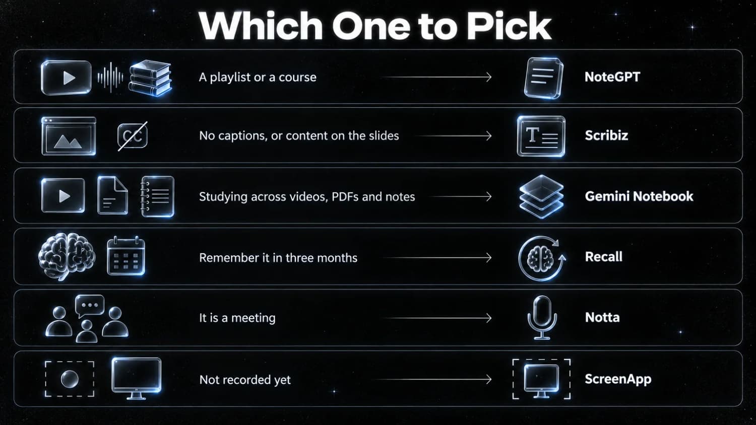 Which AI video summarizer to pick: NoteGPT for playlists, Scribiz for videos without captions, Gemini Notebook for studying, Recall for memory, Notta for meetings, ScreenApp to record.