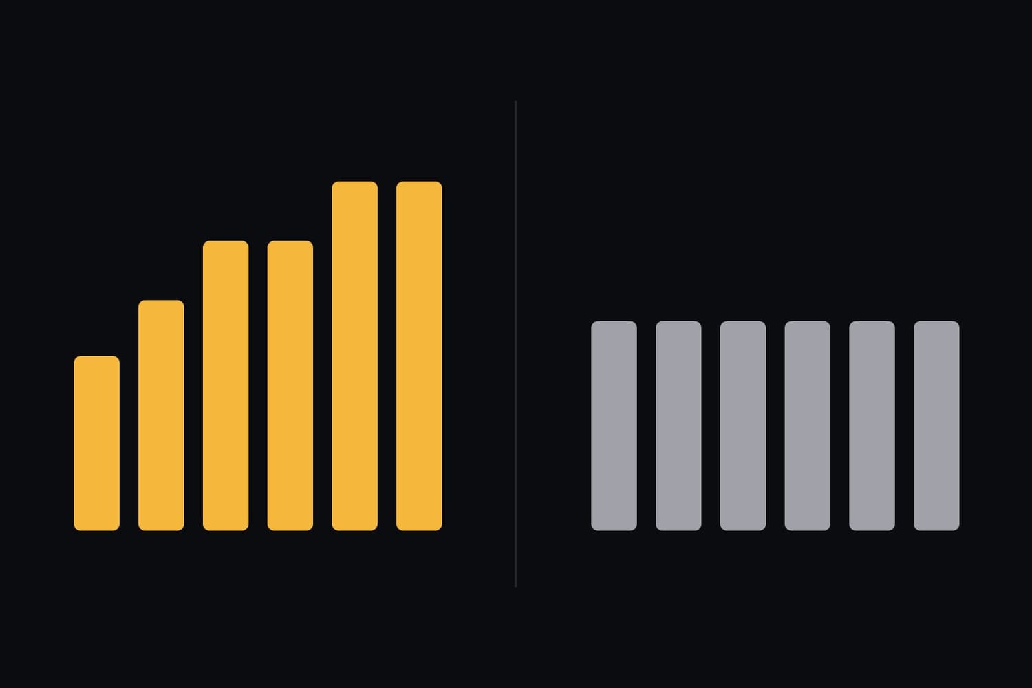 Two groups of bars side by side, one amber and one grey, for two futures prop firms