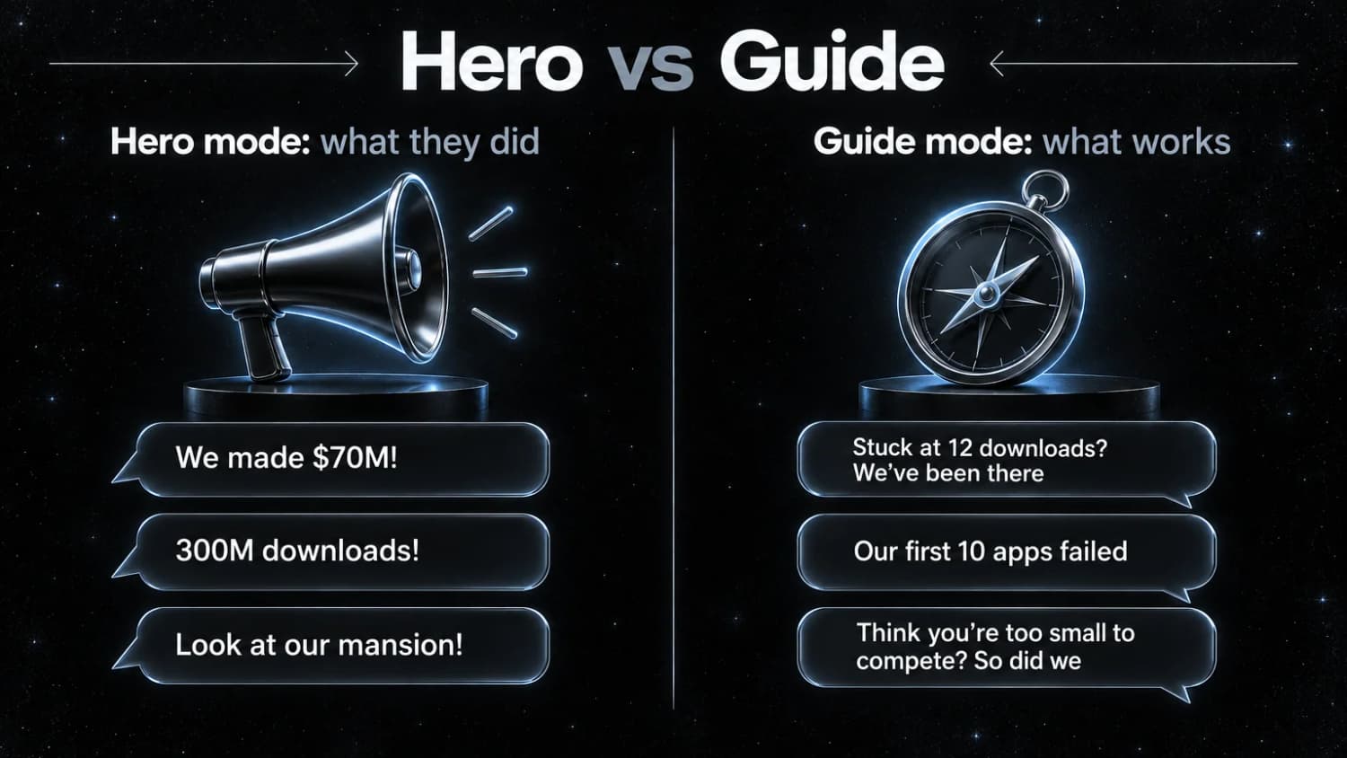Hero vs guide marketing: App Mafia led with 'We made $70M!' and '300M downloads!', where a guide would say 'Stuck at 12 downloads? We've been there'.