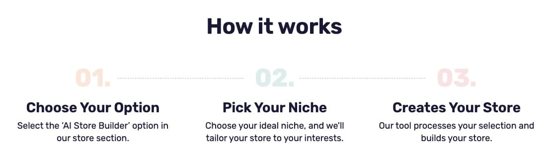 AutoDS how it works process showing 3 simple steps: Choose Your Option, Pick Your Niche, Creates Your Store with AI Store Builder focus