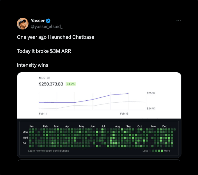 One year ago I launched Chatbase. Today it broke $3M ARR. Intensity wins One year ago I launched Chatbase. Today it broke $3M ARR. Intensity wins