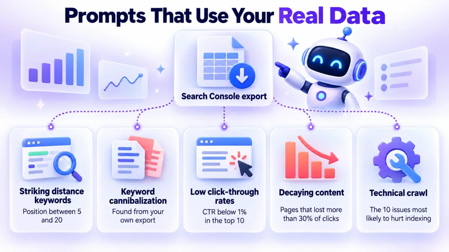 ChatGPT prompts that use your real data: striking distance keywords, keyword cannibalization, low click-through rates, decaying content and a technical crawl triage.