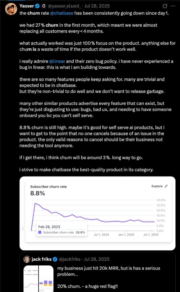 Yasser Elsaid tweet explaining Chatbase churn dropped by focusing on product quality and bugs
