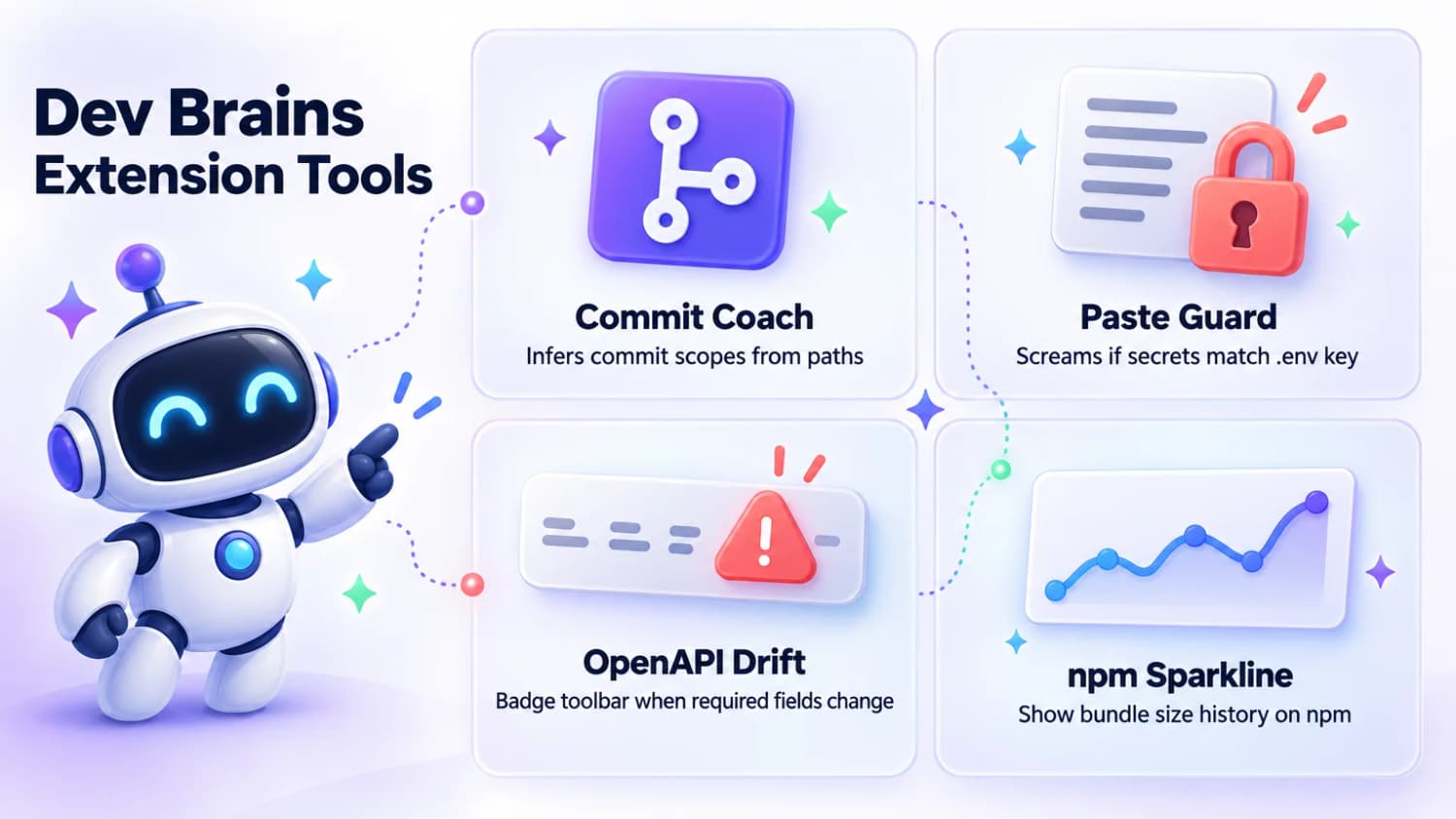 Dev extension ideas: Commit Coach, Paste Guard, OpenAPI Drift and npm Sparkline, each with what it does.