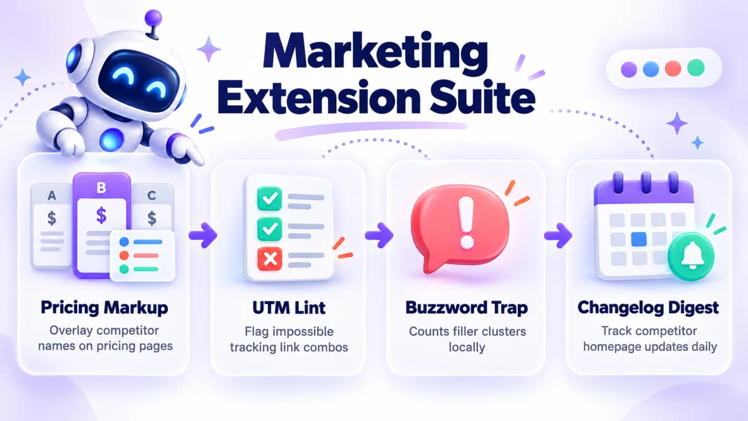 Marketing extension ideas: Pricing Markup, UTM Lint, Buzzword Trap and Changelog Digest, each with what it does.