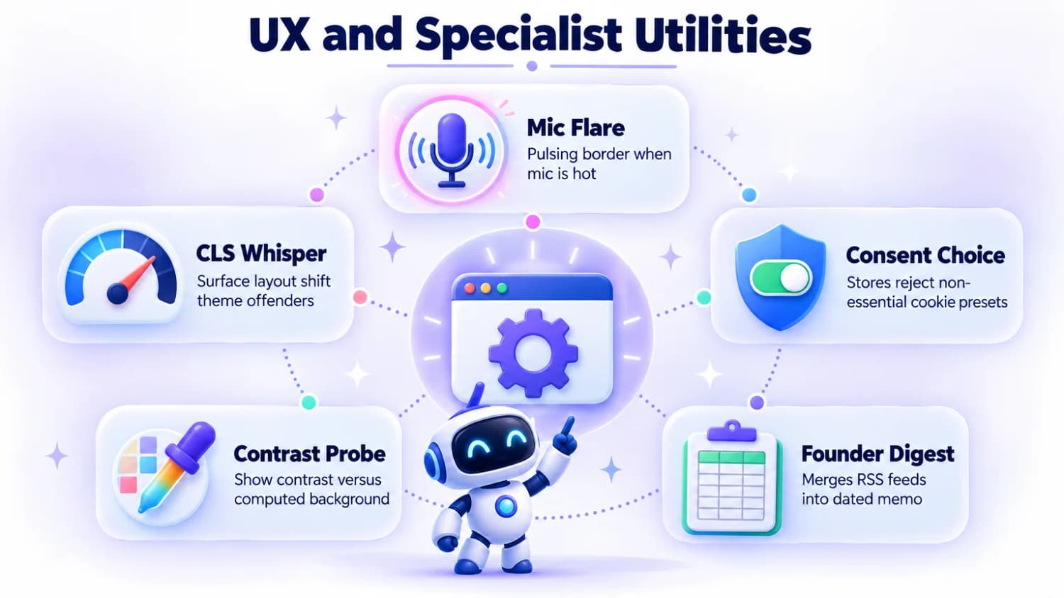 UX extension ideas: Mic Flare, Consent Choice, Founder Digest, Contrast Probe and CLS Whisper, each with what it does.