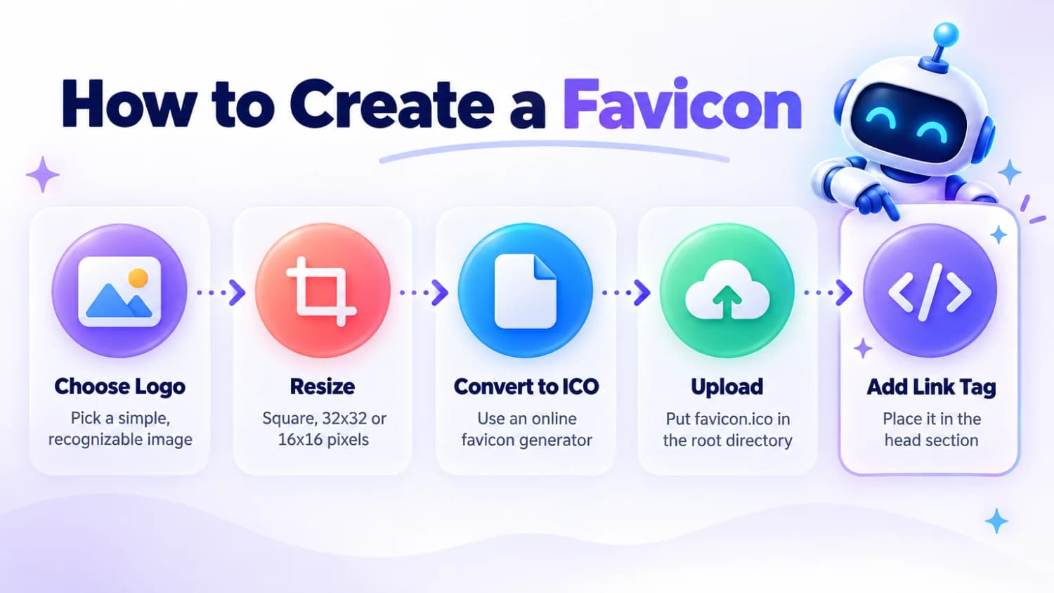 How to Create a Favicon: choose a logo, resize it to a square, convert it to ICO, upload it to the root directory and add the link tag to the head