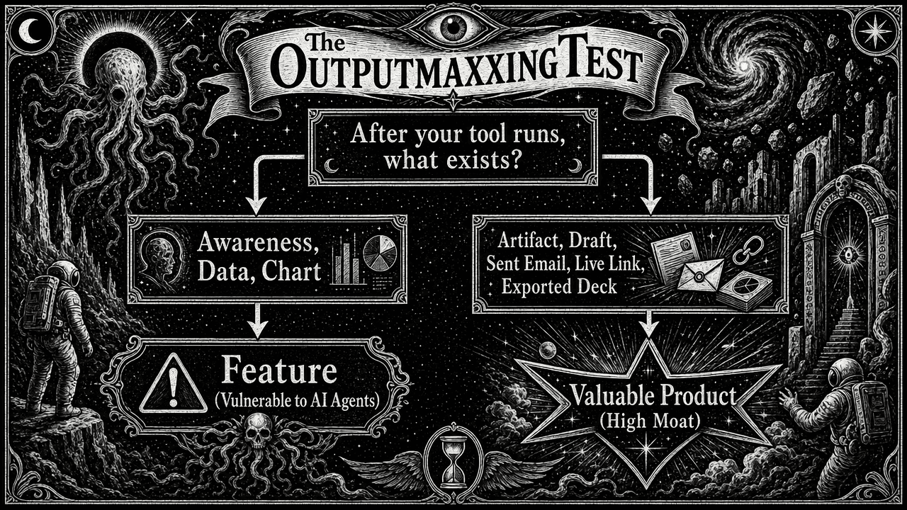 Decision tree flowchart of the Outputmaxxing Test, distinguishing features from high-value products