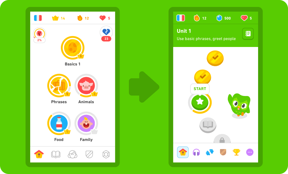 Duolingo's learning path