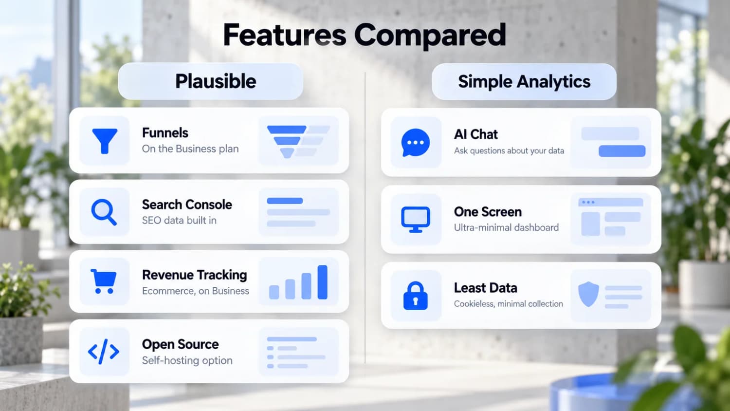 Features Compared: Plausible offers funnels, Search Console data, revenue tracking and self-hosting; Simple Analytics offers AI chat and one minimal screen