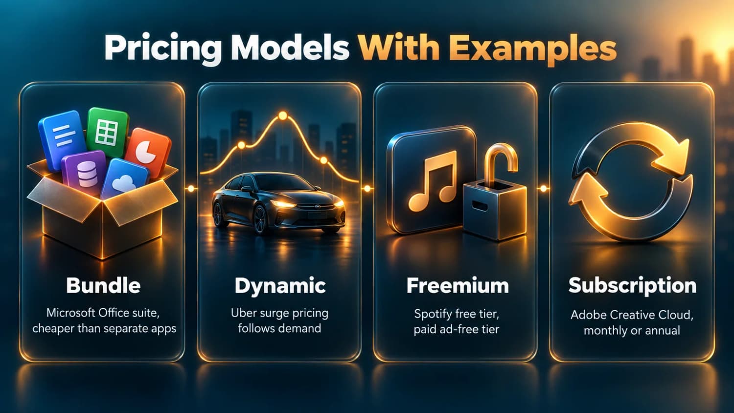 Pricing Models With Examples: bundle with Microsoft Office, dynamic with Uber surge pricing, freemium with Spotify and subscription with Adobe