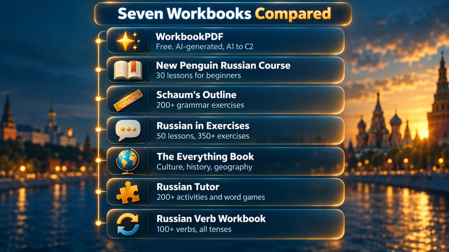 Seven Workbooks Compared: WorkbookPDF, New Penguin Russian Course, Schaum's Outline, Russian in Exercises, The Everything Book, Russian Tutor and Verb Workbook