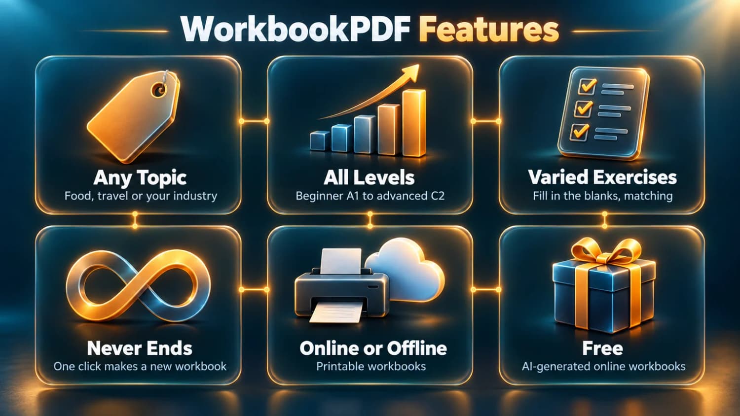 WorkbookPDF Features: any topic, all levels from A1 to C2, varied exercises, endless new workbooks, printable or online use and free AI generation