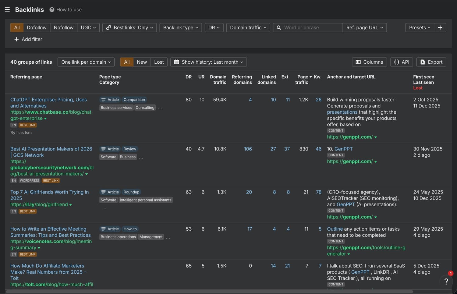 Ahrefs backlink data showing 40 quality backlinks from DR 40-80 sites