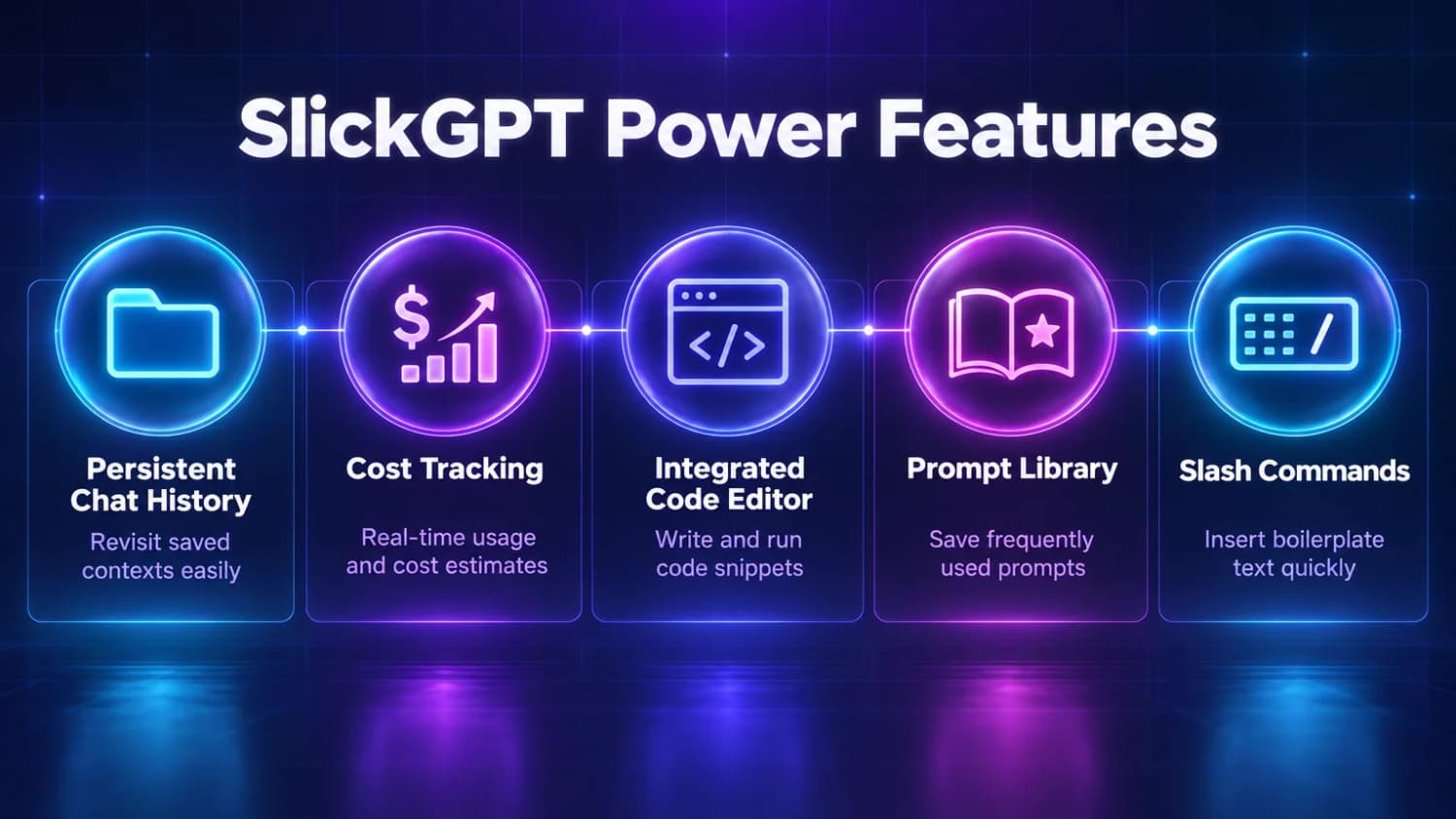 SlickGPT Power Features: Persistent Chat History, Cost Tracking, Integrated Code Editor, Prompt Library, and Slash Commands.