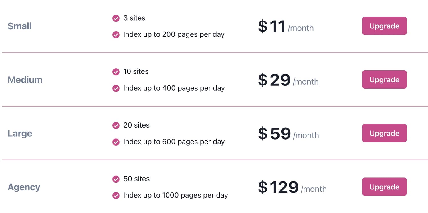 Visit TagParrot.com for the latest pricing