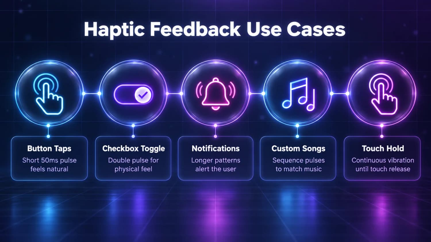 Haptic feedback use cases: 50 ms button taps, checkbox toggles, notifications, custom songs and touch-and-hold vibration.