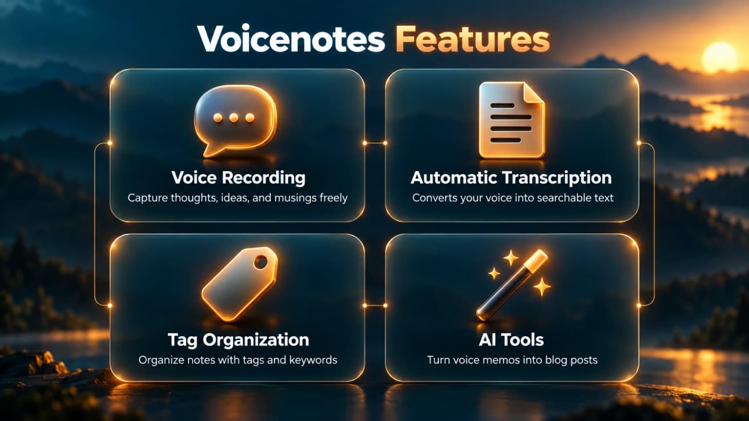 Voicenotes Features: Voice Recording captures thoughts, Automatic Transcription converts speech, Tag Organization tags notes, AI Tools turn memos into posts.