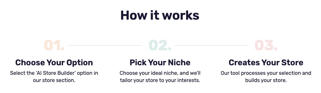 AutoDS how it works process showing 3 simple steps: Choose Your Option, Pick Your Niche, Creates Your Store with AI Store Builder focus
