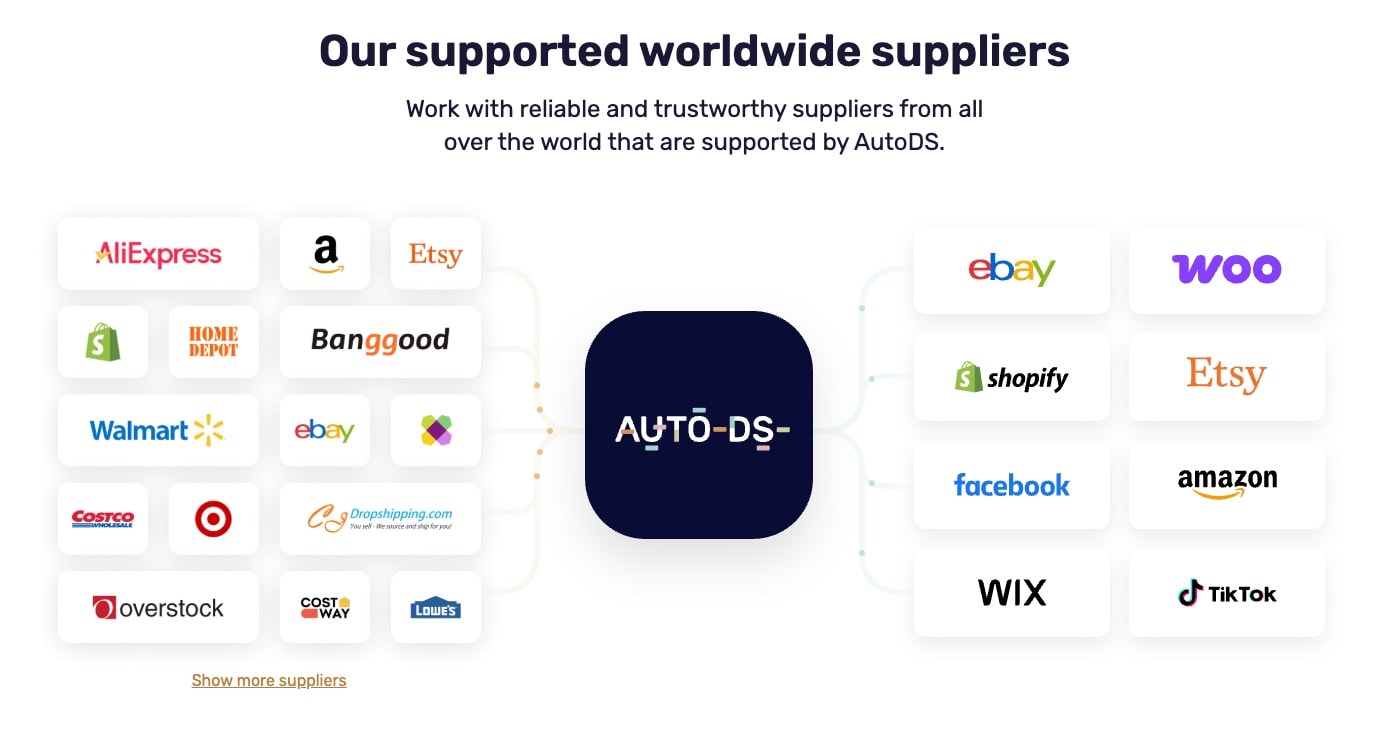 AutoDS supported suppliers showcase featuring major platforms like Amazon, eBay, Shopify, AliExpress and other trusted retailers