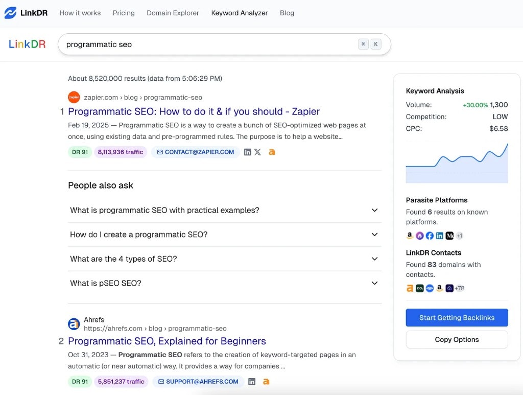 LinkDR Keyword Analyzer showing the SERP and metrics for programmatic seo, including volume and competition.