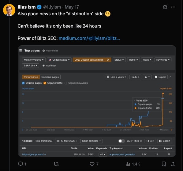 Tweet from Ilias Ism showing a 24-hour spike in organic traffic after Blitz SEO, with a chart from genppt.com analytics.