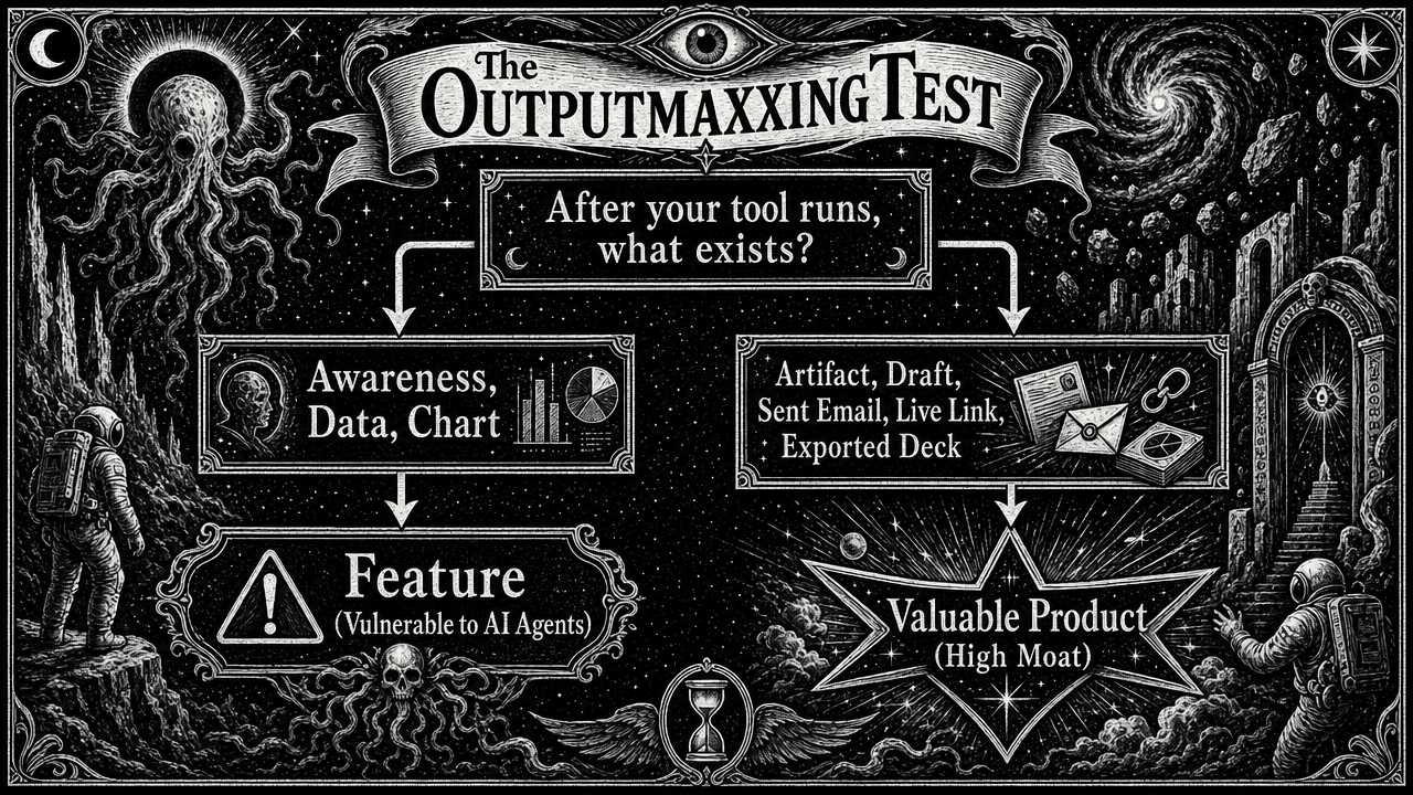 Decision tree flowchart of the Outputmaxxing Test, distinguishing features from high-value products