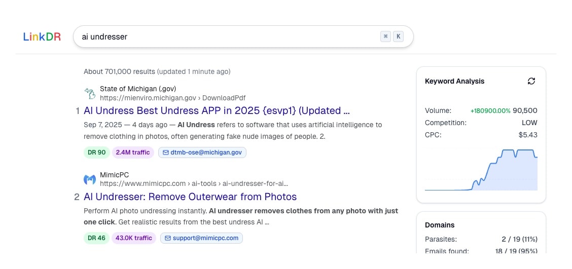 Google SERP showing a michigan.gov PDF ranking #1 for 'ai undresser' with 70,000+ monthly search volume, $2.48 CPC, and DR 91 displayed in LinkDR keyword analysis tool