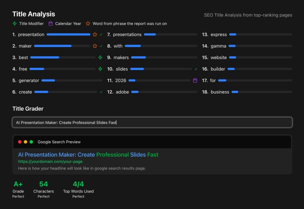 SEO Roast title analysis showing common top-ranking words, title grader, and Google search preview