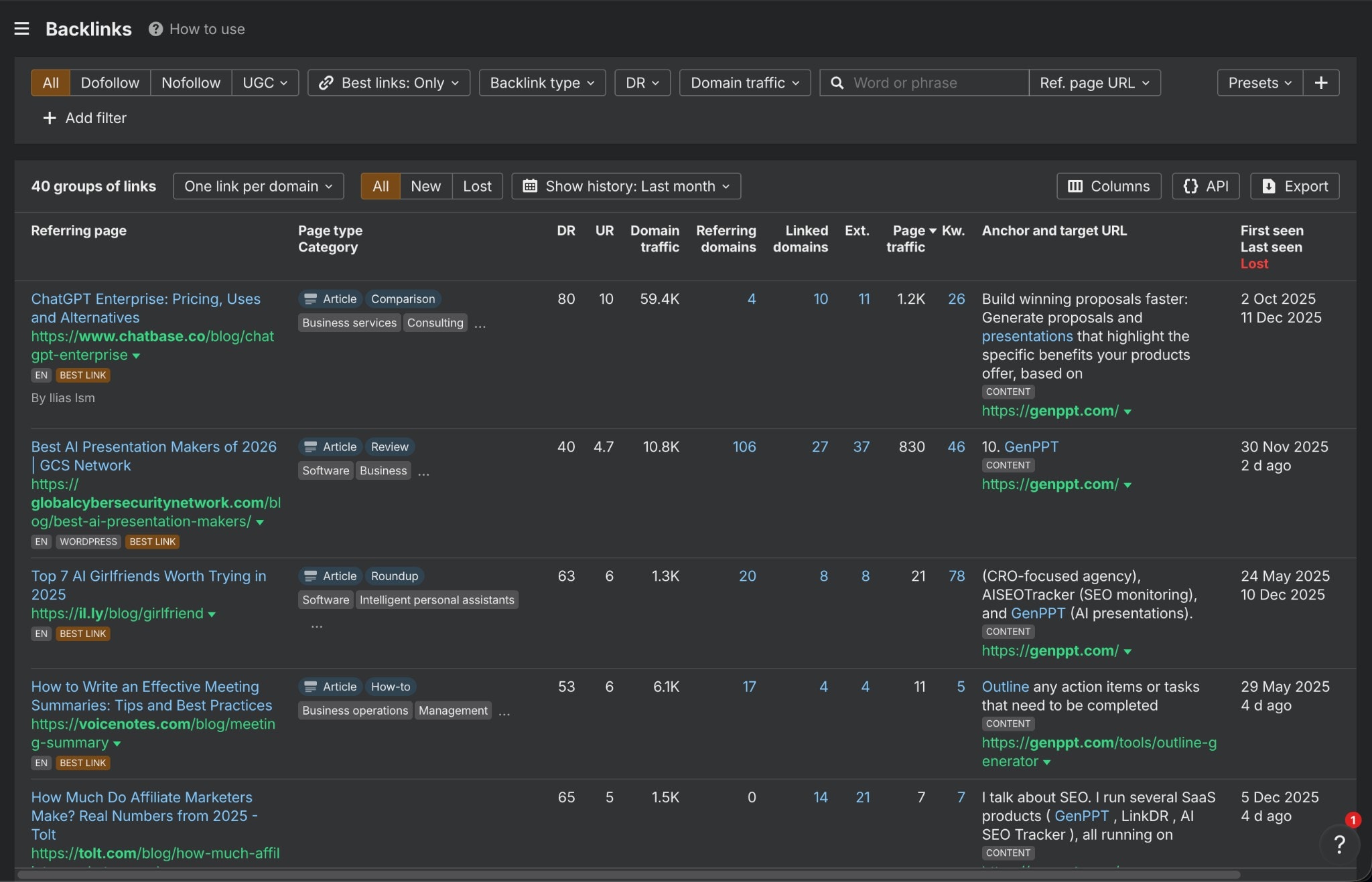 Ahrefs backlink data showing 40 quality backlinks from DR 40-80 sites