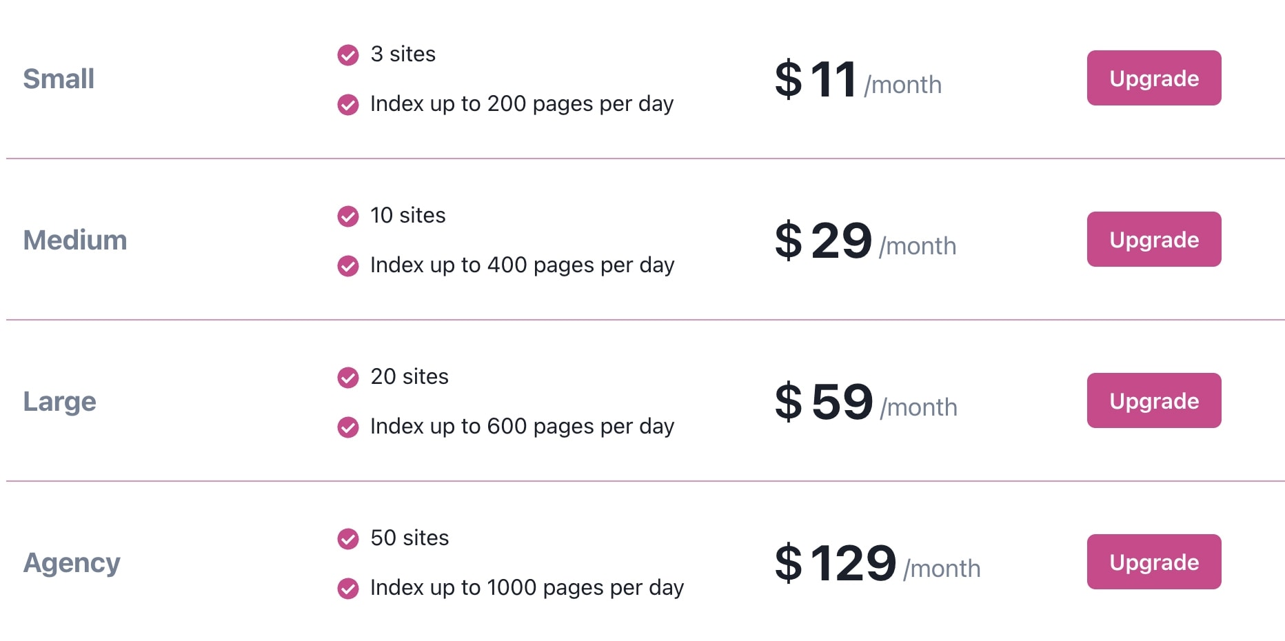 Visit TagParrot.com for the latest pricing