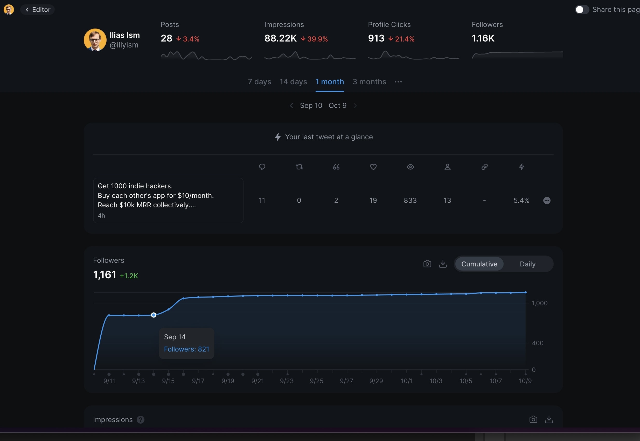 Typefully Analytics: Track your Twitter performance and get insights into your best-performing tweets.