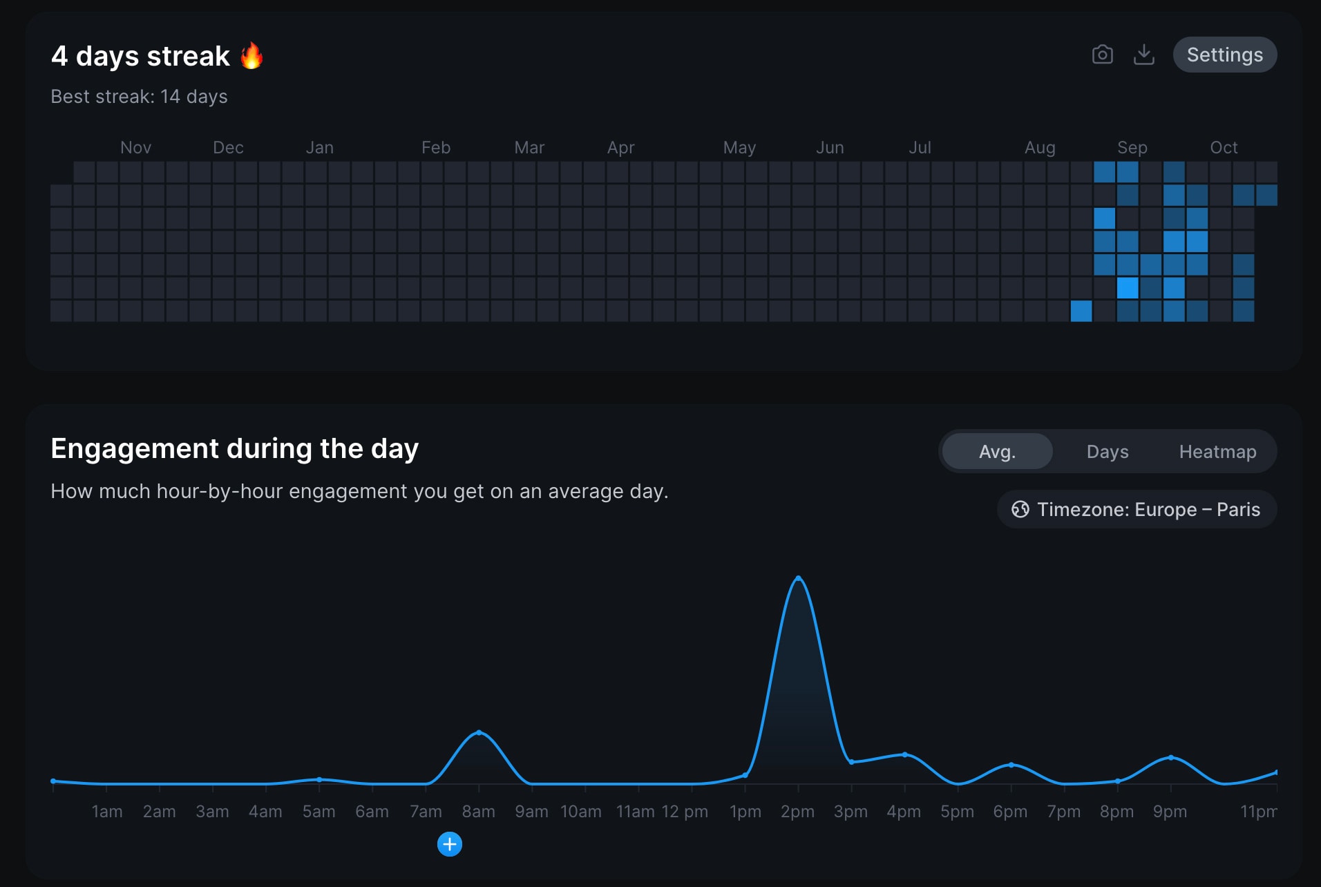 Streaks and Engagement during the day