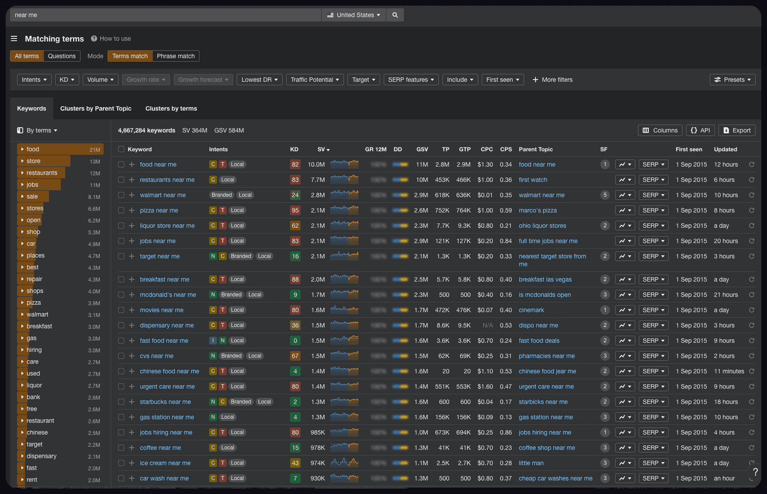 Using Ahrefs to research location-based keywords Screenshot of Ahrefs Keyword Explorer showing location-based keyword research