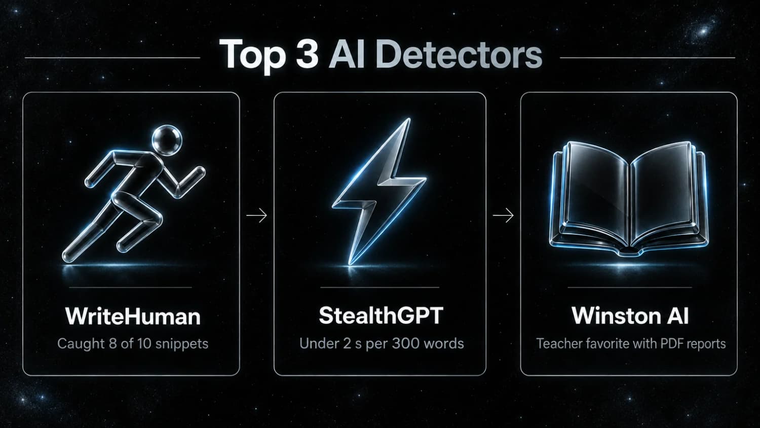 My top three and why Top 3 AI detectors: WriteHuman caught 8 of 10 snippets, StealthGPT runs under 2 s per 300 words, Winston AI is the teacher favorite with PDF reports.