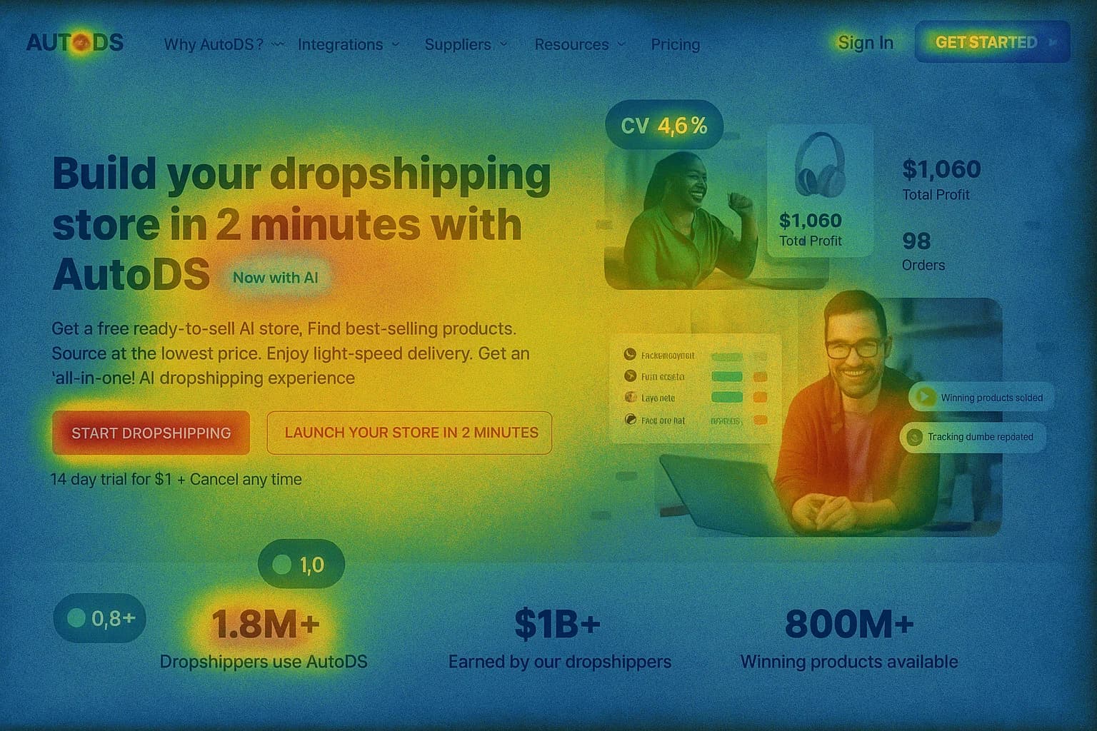 screenshot of AutoDS website homepage with conversion optimization elements highlighted - dual CTAs, social proof badges showing 1.8M users, pricing tiers, trust signals, mobile responsive design, with analytical overlay showing heatmap data and conversion rate metrics floating around the interface