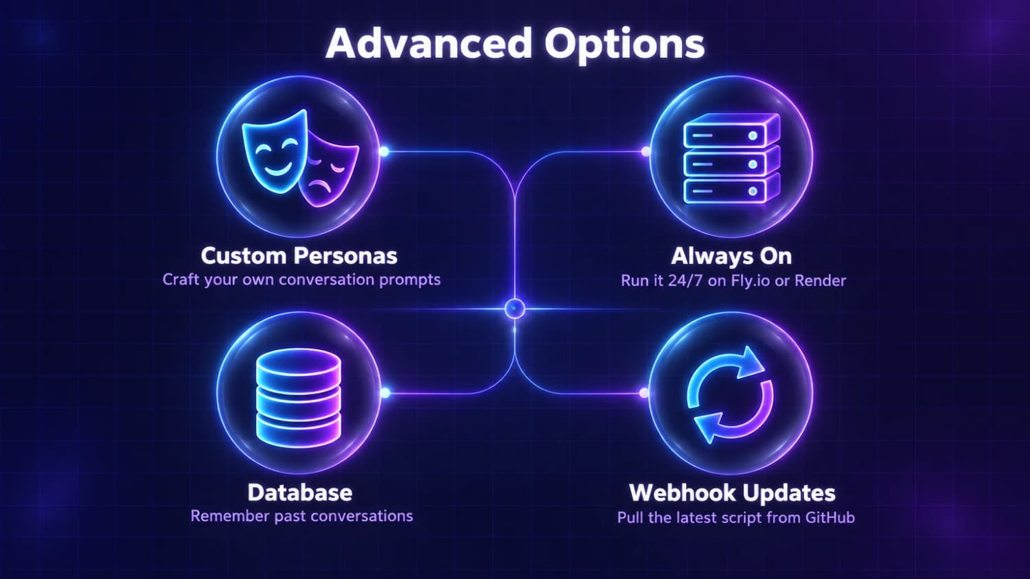 Four upgrades once the basic bot works Advanced Options: custom personas, an always-on deployment on Fly.io or Render, a database for memory and webhook updates from GitHub