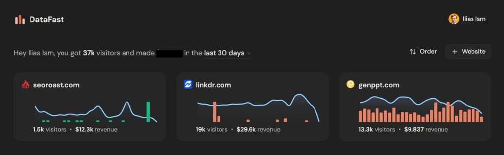 DataFast dashboard showing visitors and revenue across ilias ism projects including seoroast, linkdr, and genppt DataFast dashboard showing visitors and revenue across ilias ism projects including seoroast, linkdr, and genppt