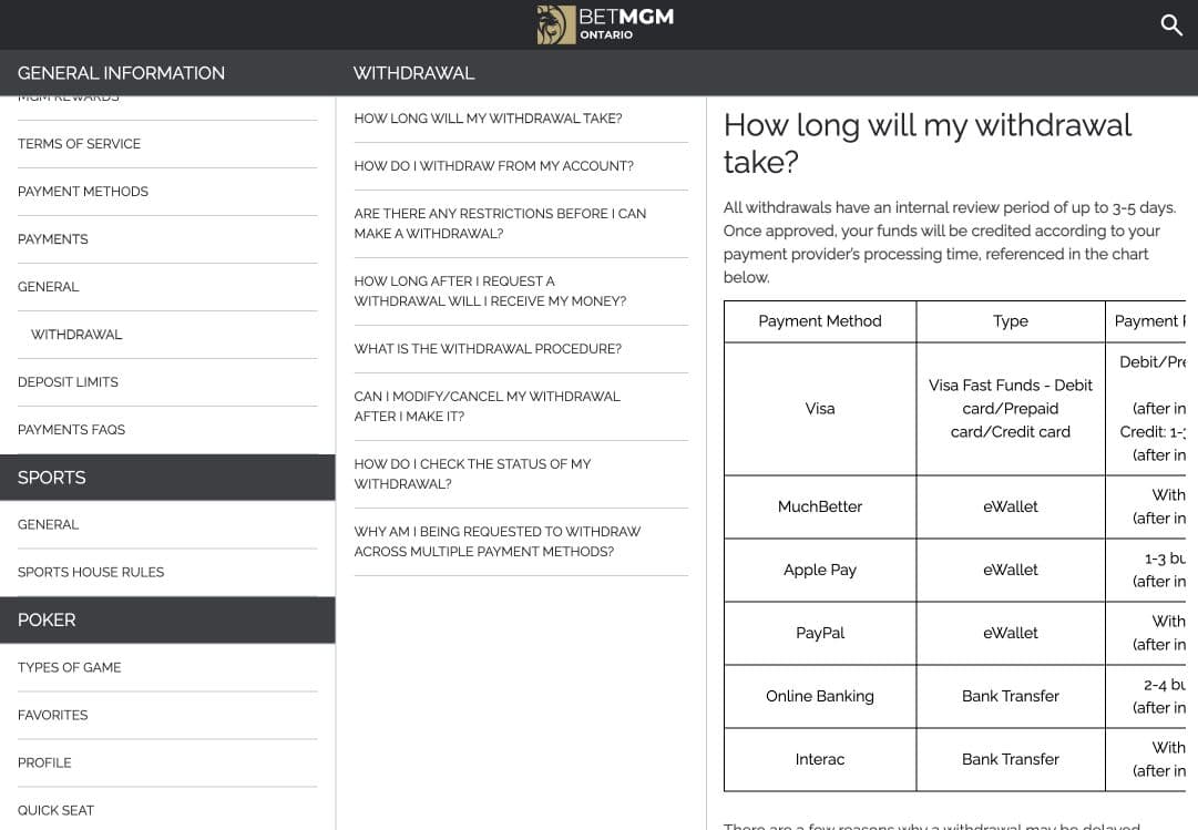 BetMGM Ontario withdrawal guide separates its internal review period from payment-provider processing BetMGM Ontario withdrawal guide separates its internal review period from payment-provider processing
