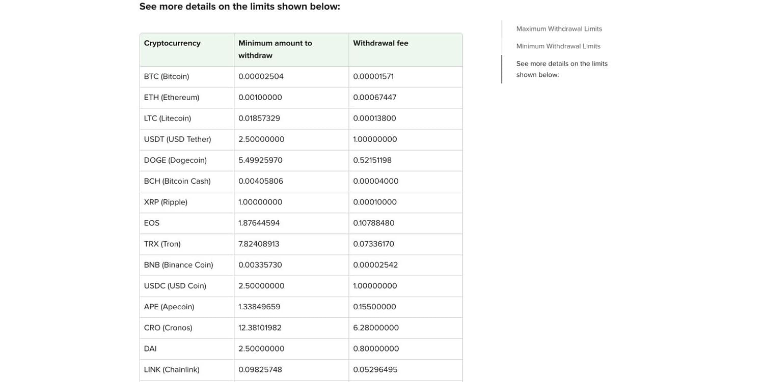 Stake's withdrawal fee table shows a 2.5 USDT minimum and 1 USDT fee Stake's withdrawal fee table shows a 2.5 USDT minimum and 1 USDT fee