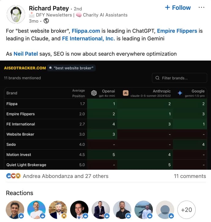 LinkedIn post showing AISEOTracker.com tracking website broker rankings across ChatGPT, Claude, and Gemini AI search engines LinkedIn post showing AISEOTracker.com tracking website broker rankings across ChatGPT, Claude, and Gemini AI search engines