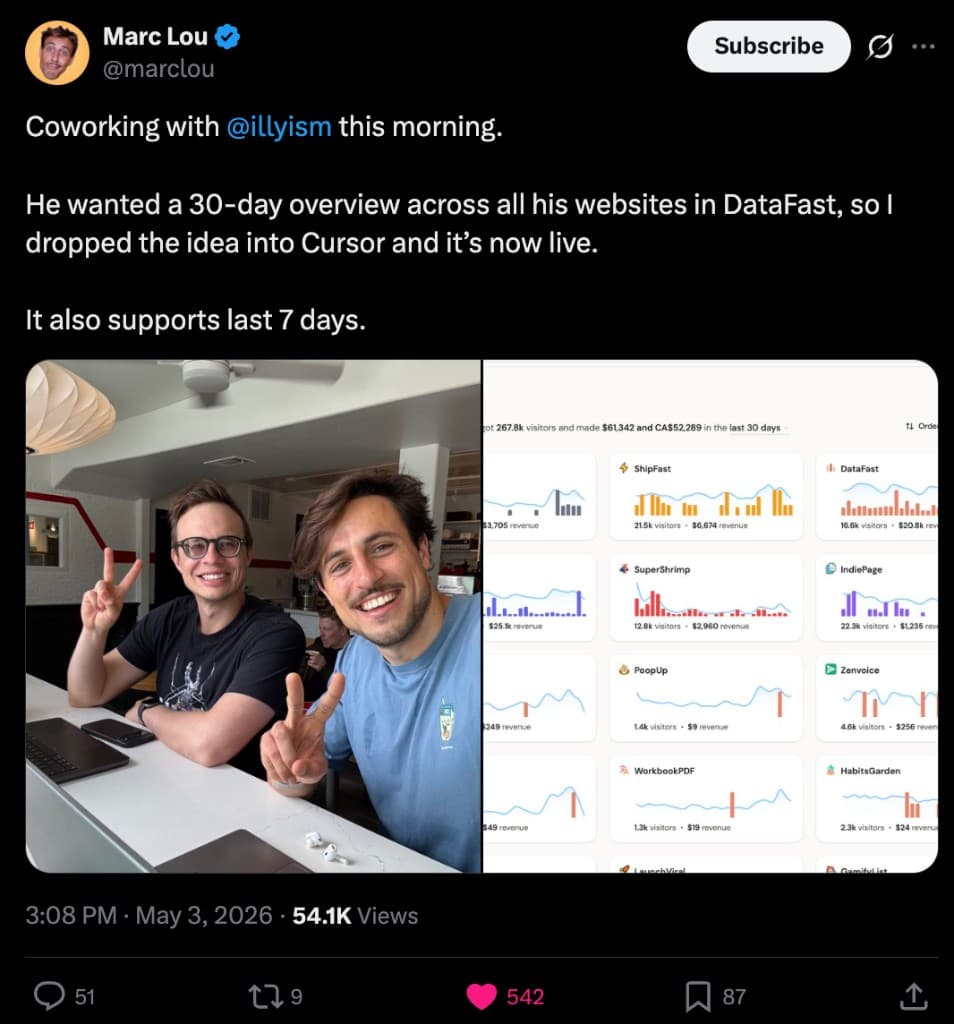 Marc Lou tweet showing coworking with Ilias Ism and a DataFast dashboard for a 30-day overview across websites Marc Lou tweet showing coworking with Ilias Ism and a DataFast dashboard for a 30-day overview across websites