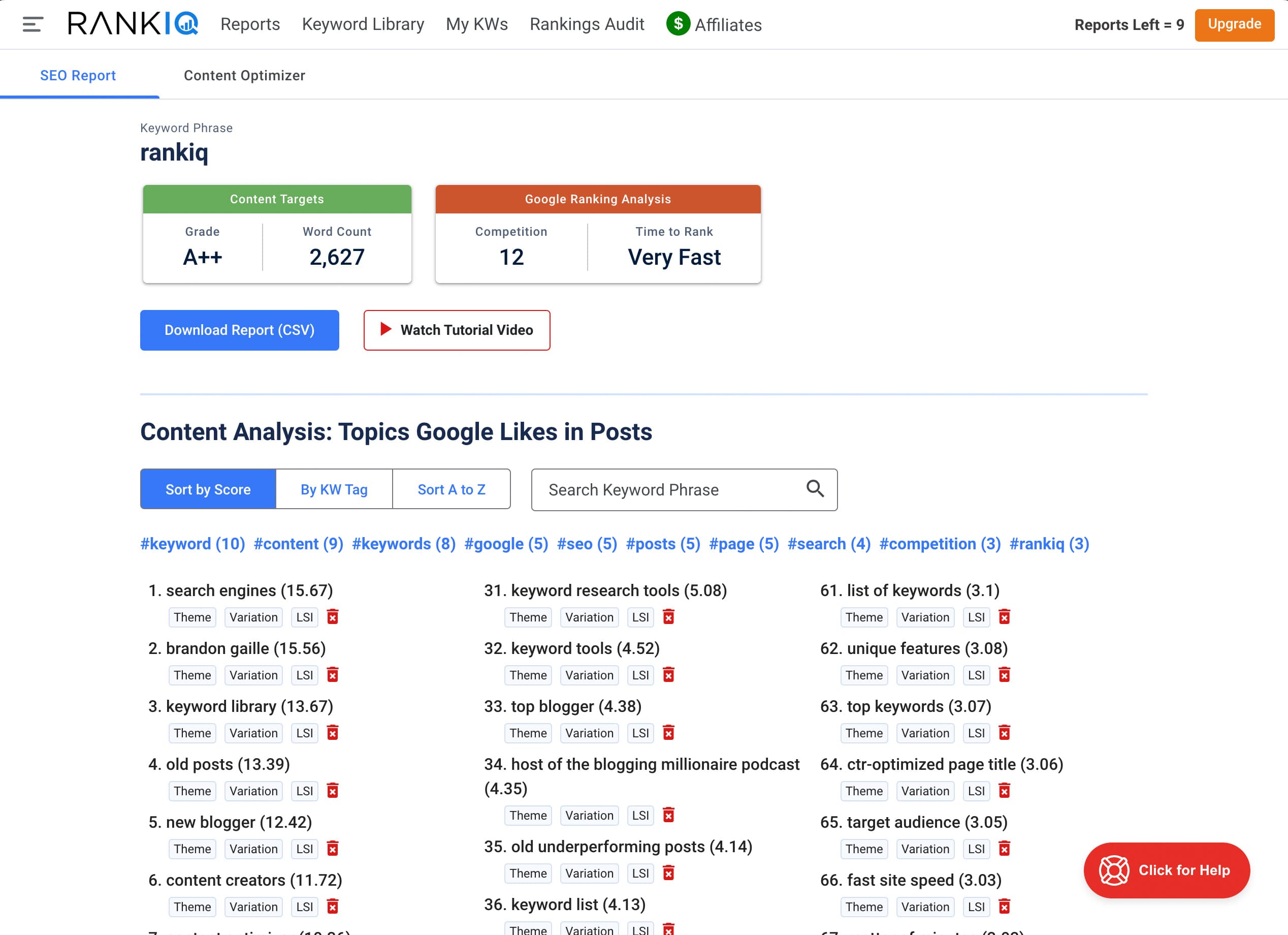 RankIQ SEO Report Dashboard