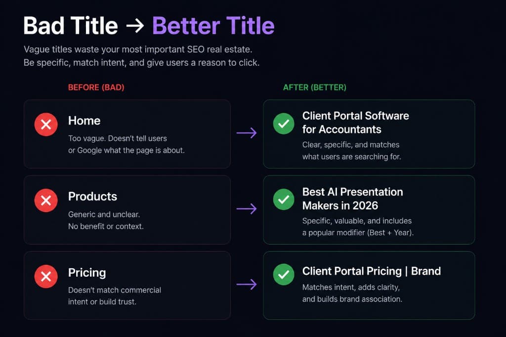 Bad title versus better title examples showing Home, Products, and Pricing rewritten into specific SEO page titles Bad title versus better title examples showing Home, Products, and Pricing rewritten into specific SEO page titles