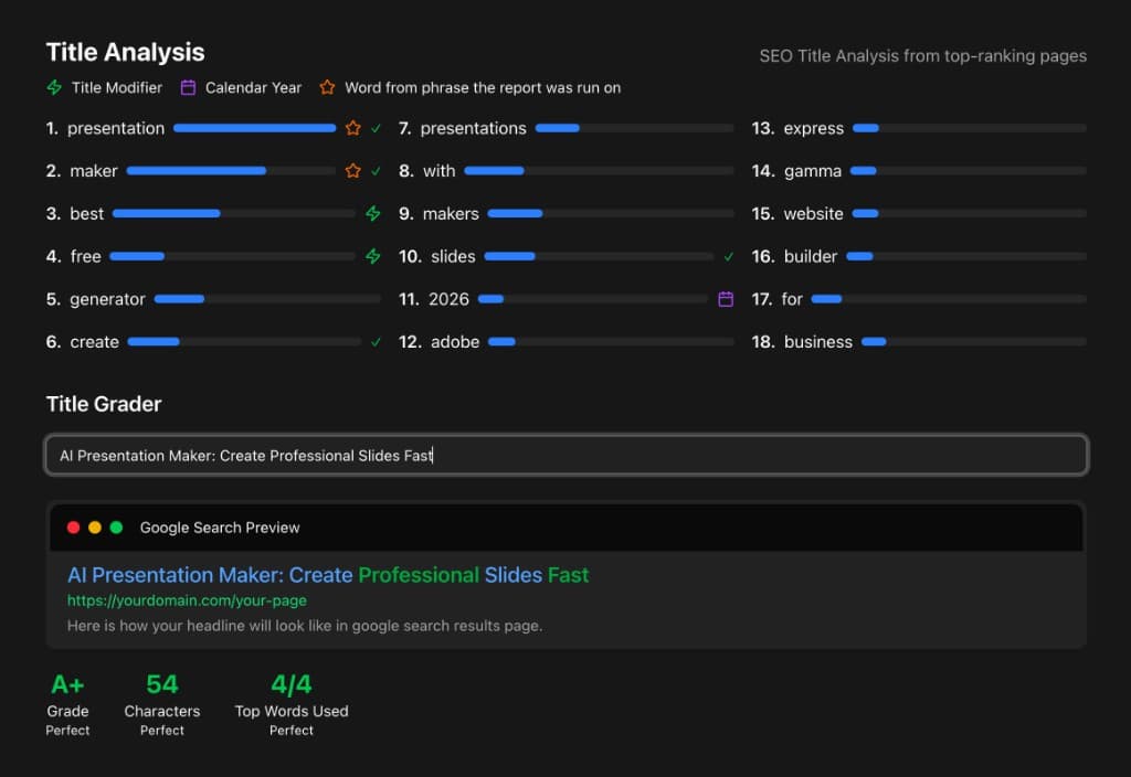 SEO Roast title analysis showing common top-ranking words, title grader, and Google search preview SEO Roast title analysis showing common top-ranking words, title grader, and Google search preview