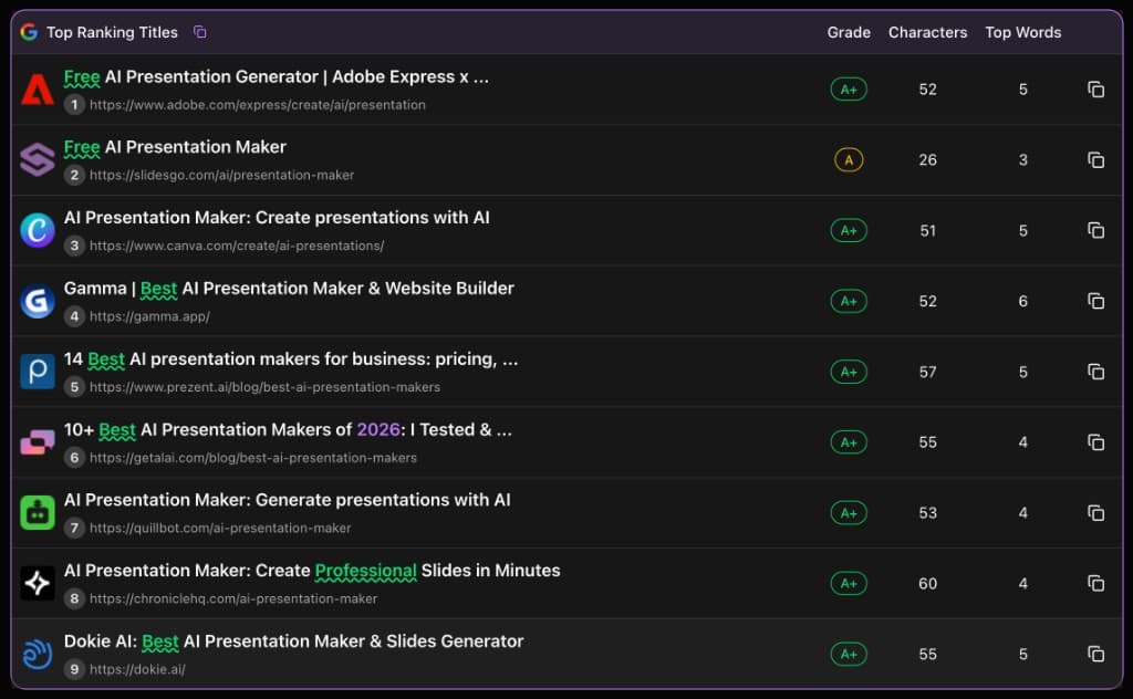 SEO Roast title generator showing top-ranking titles for AI presentation maker SEO Roast title generator showing top-ranking titles for AI presentation maker