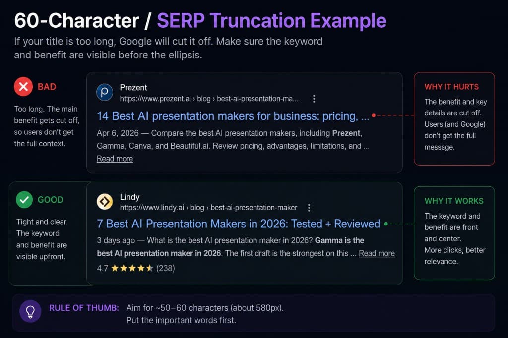 SERP truncation example for best AI presentation maker showing a long title getting cut off and a tighter title keeping the keyword visible SERP truncation example for best AI presentation maker showing a long title getting cut off and a tighter title keeping the keyword visible
